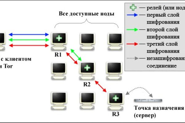 Кракен ссылка kraken