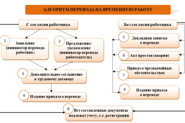 Что такое кракен маркетплейс в россии