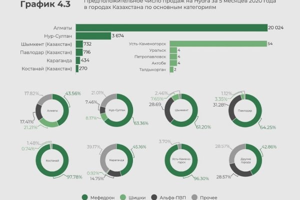 Кракен зеркало krk market com