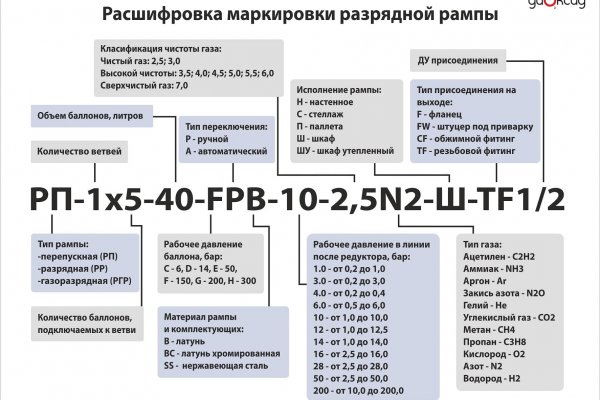 Кракен ссылка работает