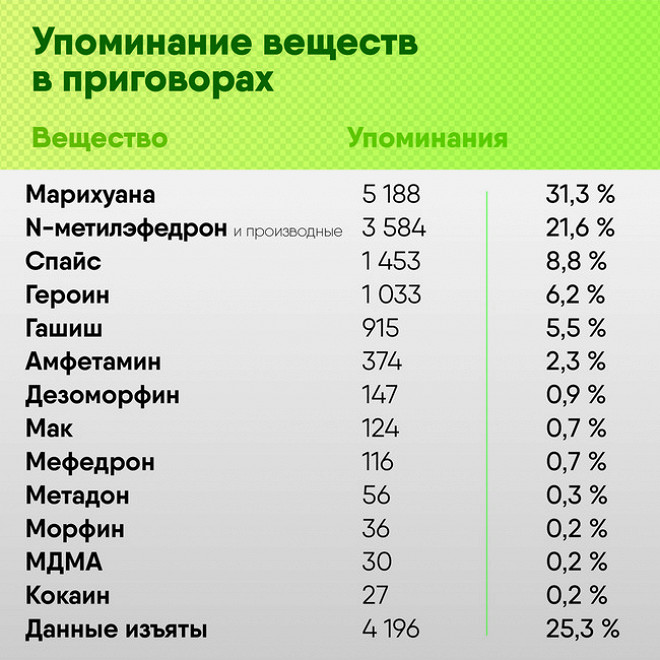 Кракен продает наркотики