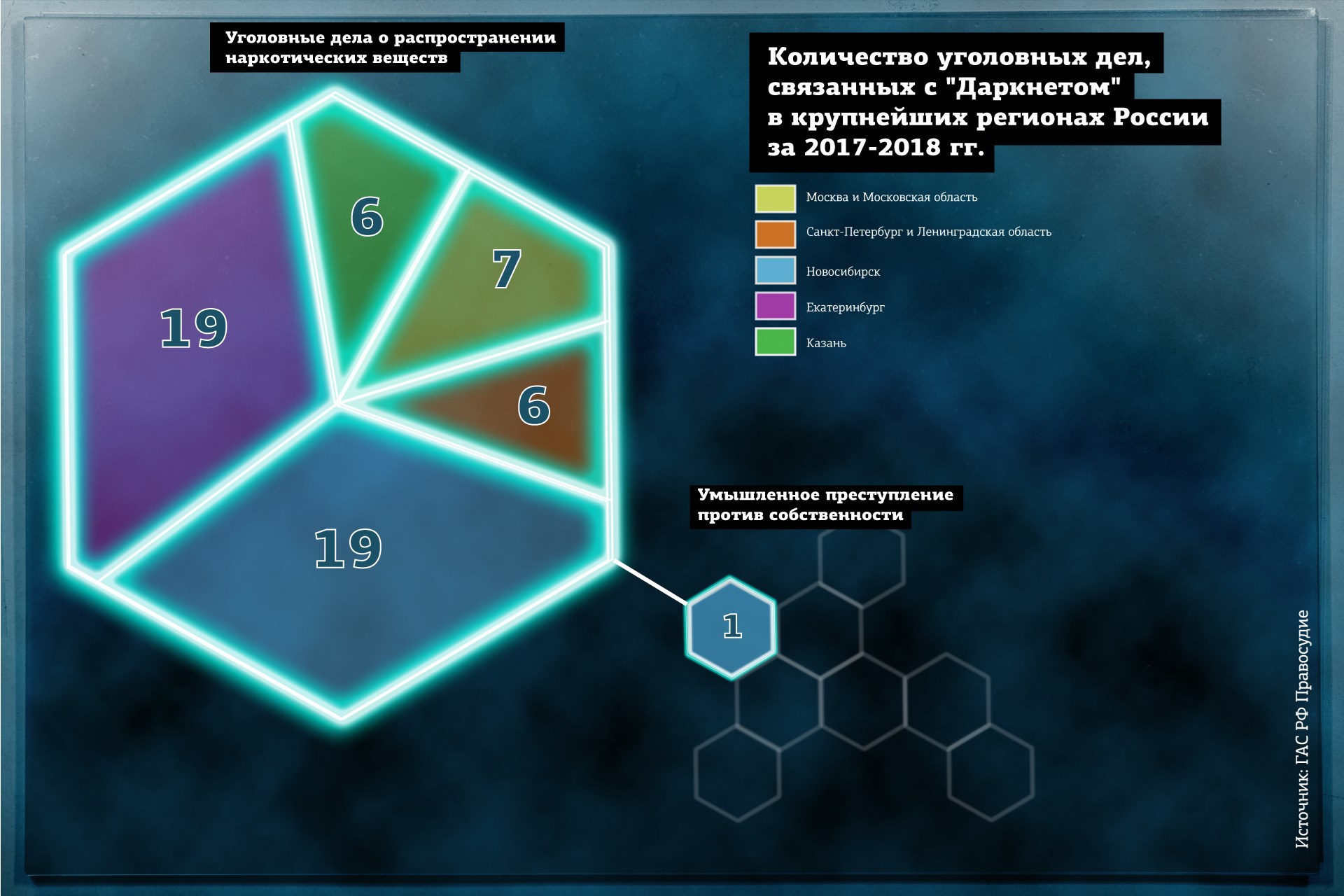 Кракен питер